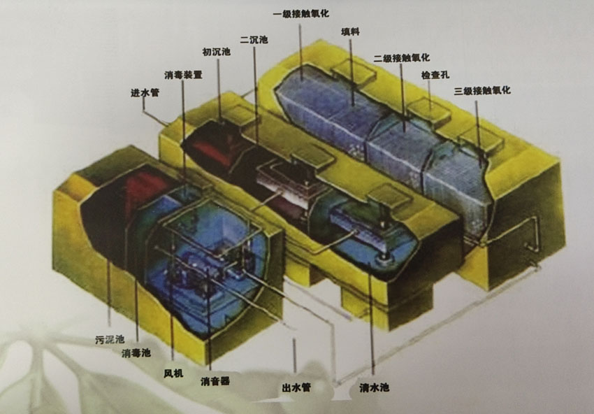 生活污水處理設備